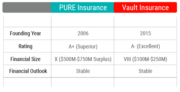 vault pure insurance comparison